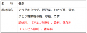 ⑦きのこ加工品の一括表示は大丈夫？新法 食品表示基準に対応しよう